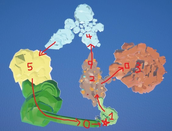 overview image of the entire map of narrative-based vehicle and exploration game vestige. all five islands can be seen with different themes and biomes such as icy arctic, dry dessert, plains, damp swampy mushrooms, rocky expanse. the islands are surrounded by vast sea